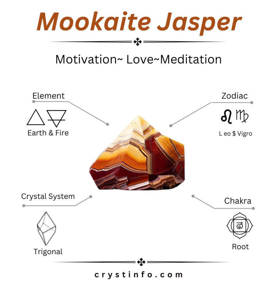 Mookaite Jasper crystinfoz.com