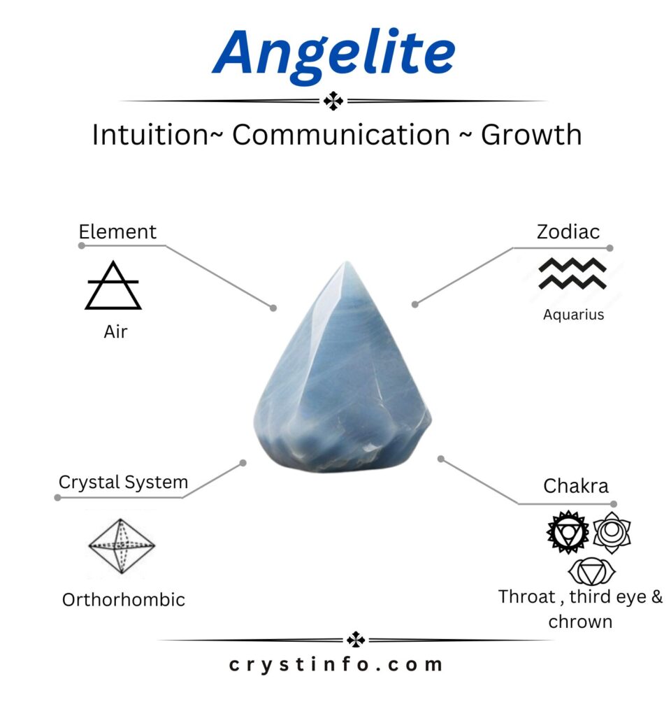 Angelite - crystinfo.com