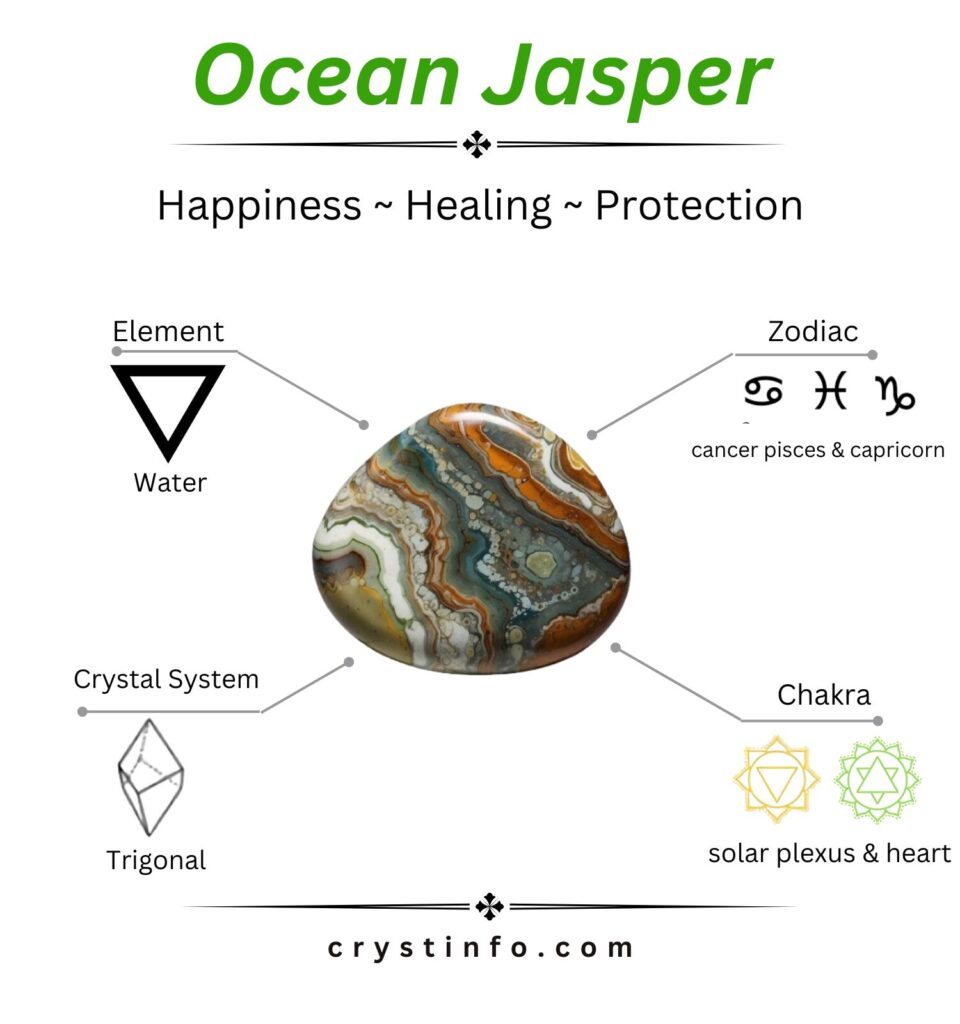 Ocean Jasper - crystinfo.com