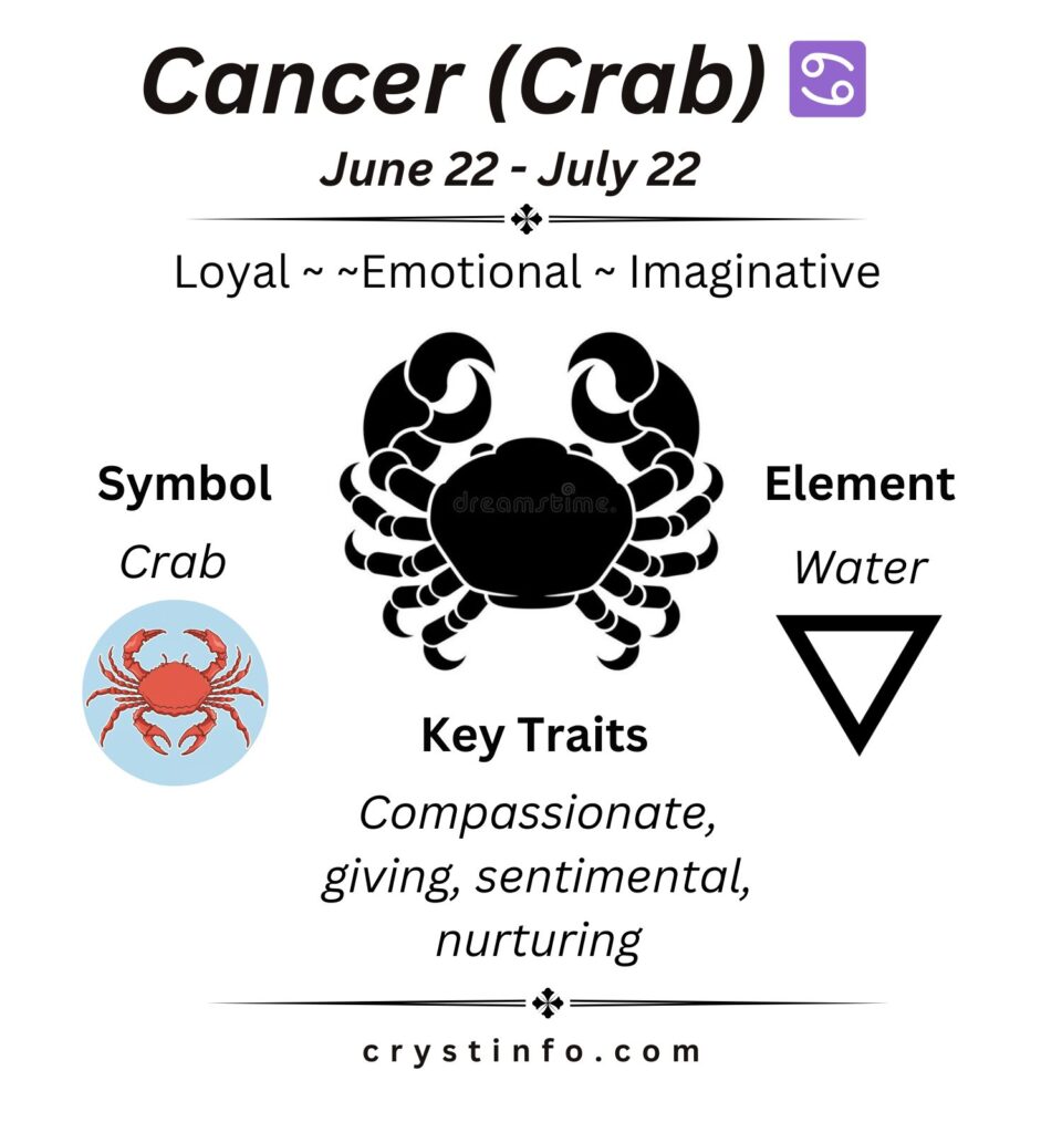 Cancer (Crab) crystinfo.com