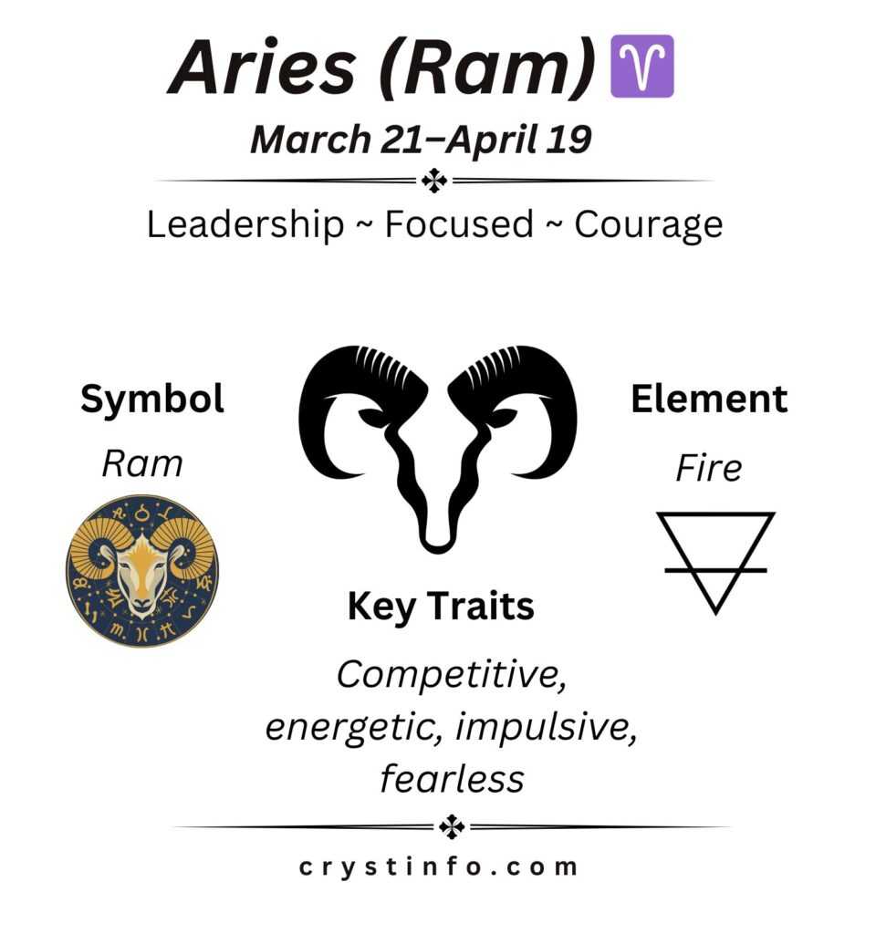 Aries (Ram) crystinfo.com