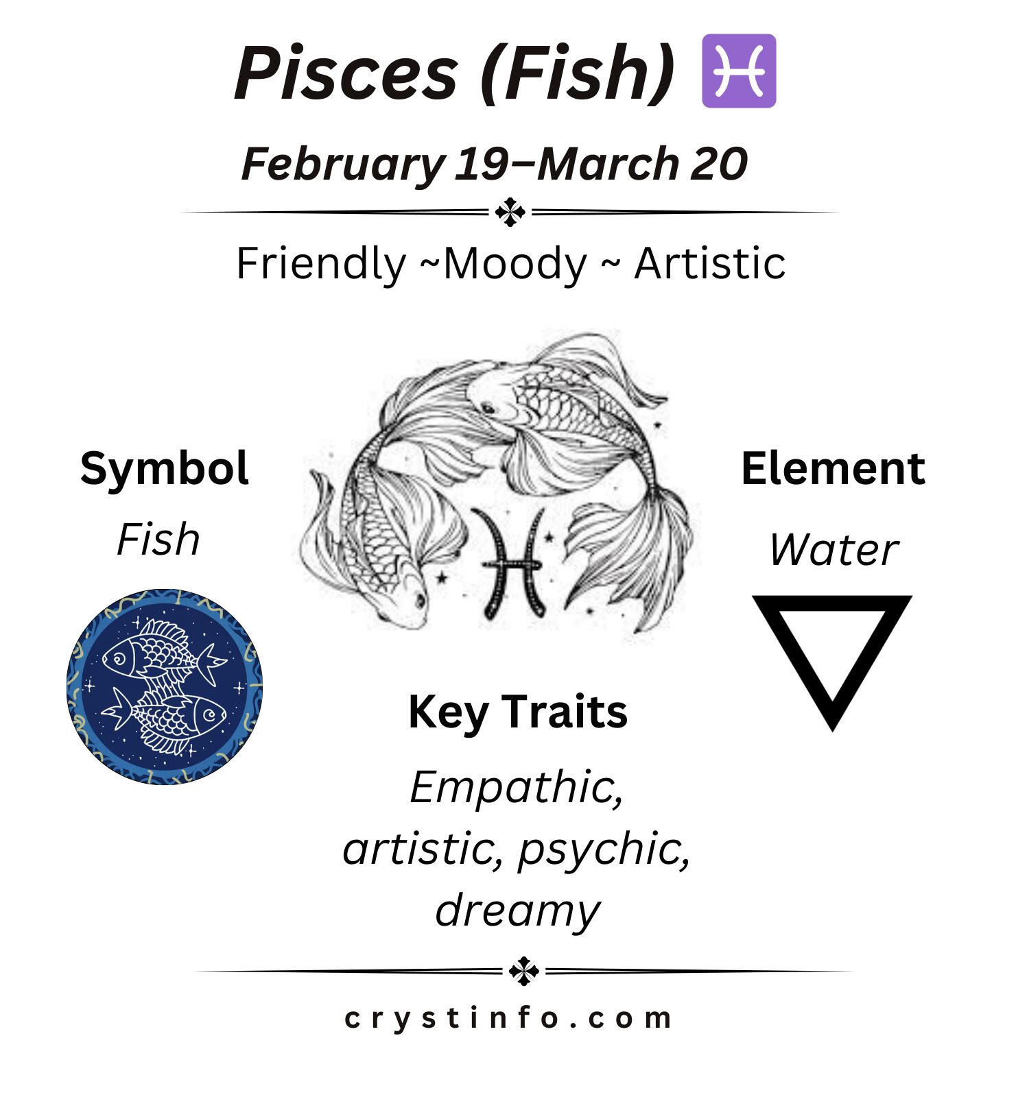 Pisces (Fish) crystinfo.com